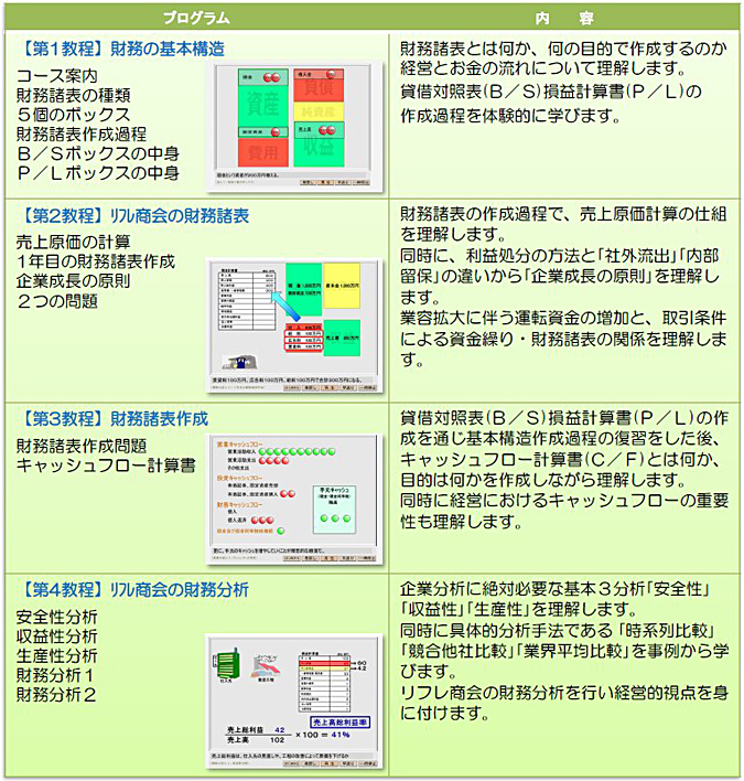e ラーニング 財務の達人養成講座 refre 株式会社リフレ